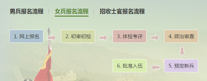 来源:全国征兵网返回搜狐,查看更多