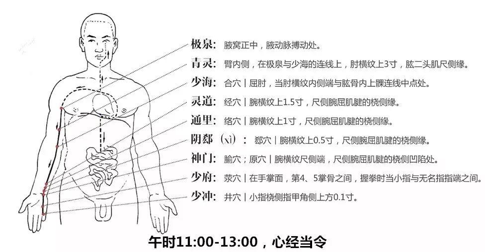 耳垂折痕,突然站立会头晕……5个症状,别大意!注意养心!