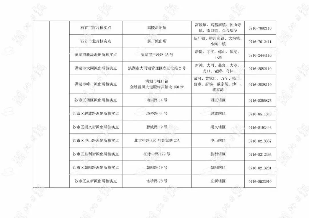 人口普查会核实信息么_人口普查图片(3)