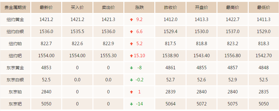 6.28今日黄金价格最新走势分析 黄金价格现在多少钱一克