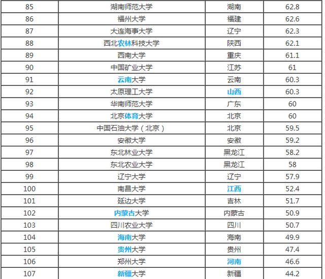 外经贸排名_中国外经贸大学排名(3)