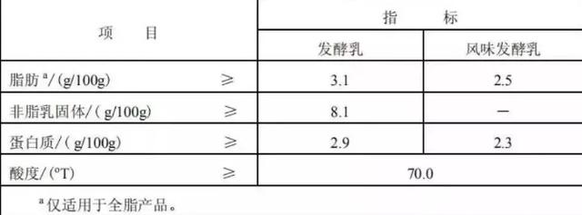                     央视曝光：超市热销的这种酸奶，再好喝也别给娃买了，影响娃发育