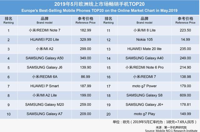 华为手机销量排名_华为系列手机排名
