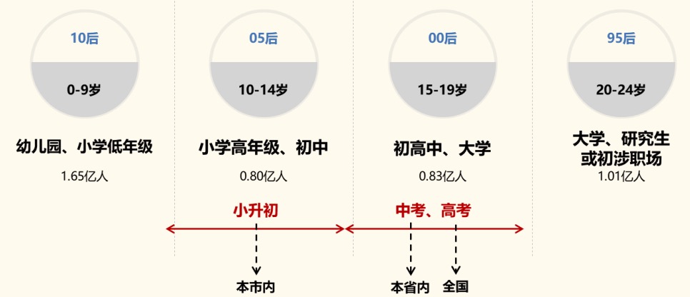 人均b站大学_清华大学