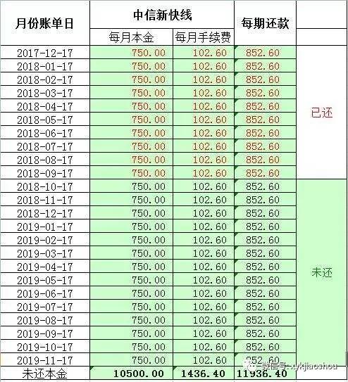 中信提前结清新快现有坑使用技巧解析