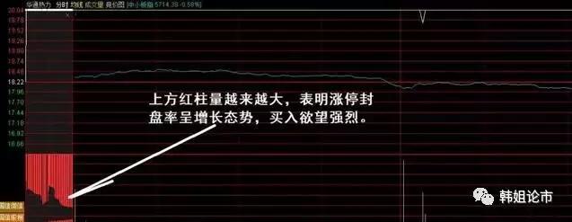 "竞价排量"在集合竞价选牛股的技巧,读懂此文高胜率买