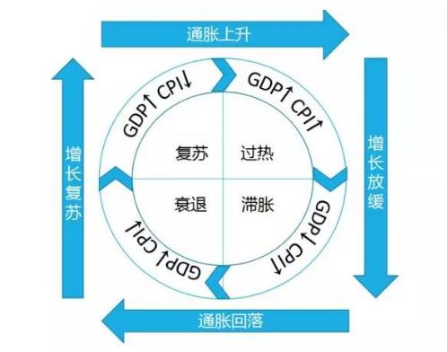 钟表GDP