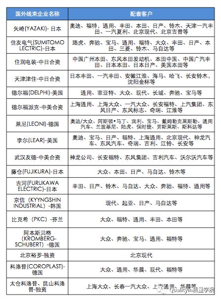 线束排名_汽车线束(3)