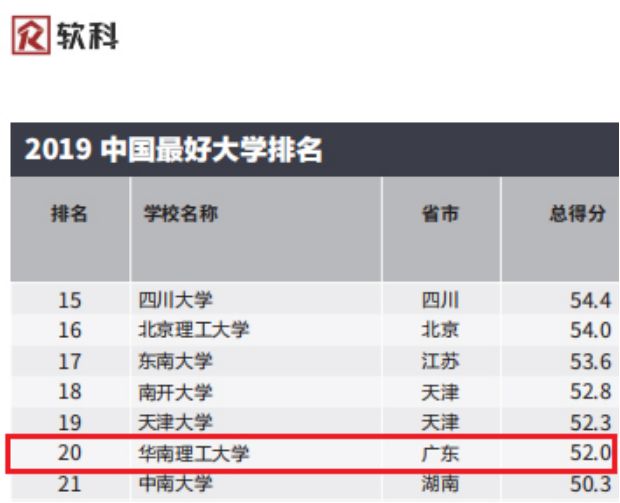 华工排名_孝感华工高理车间照片(3)