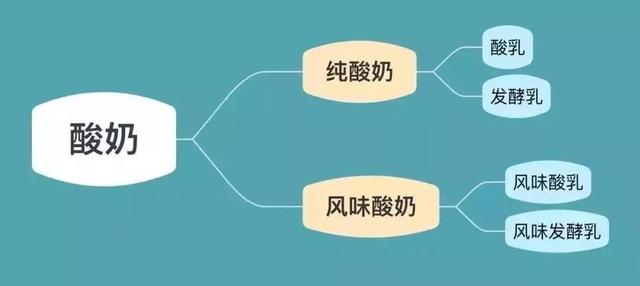                     央视曝光：超市热销的这种酸奶，再好喝也别给娃买了，影响娃发育