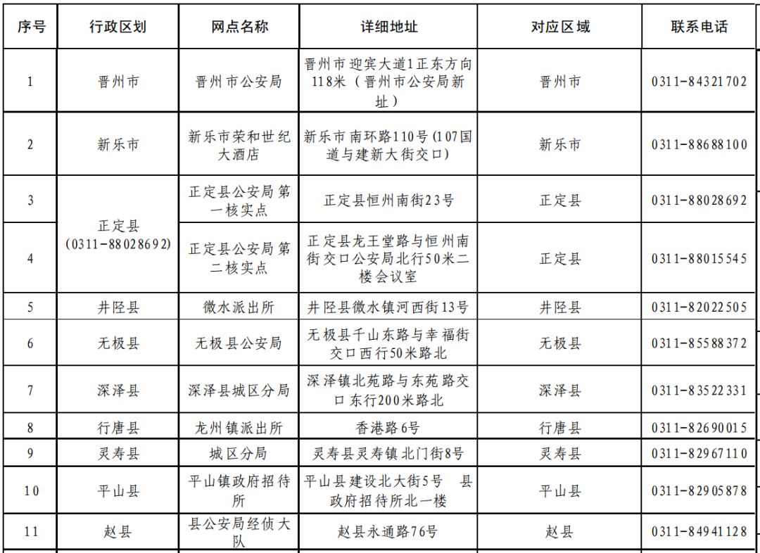 石家庄人口登记_石家庄火车站图片