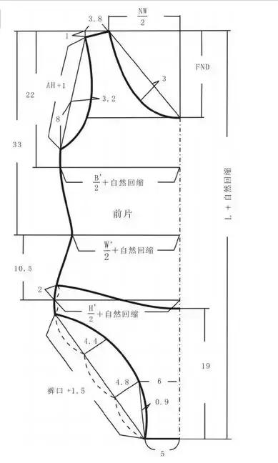 (13)前底裆宽:5cm. (14)裤口:sw(23.5cm) 1.5cm=25cm,加1.