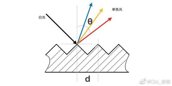 比小米9還要龐雜 小米CC9外觀工藝解析 科技 第3張