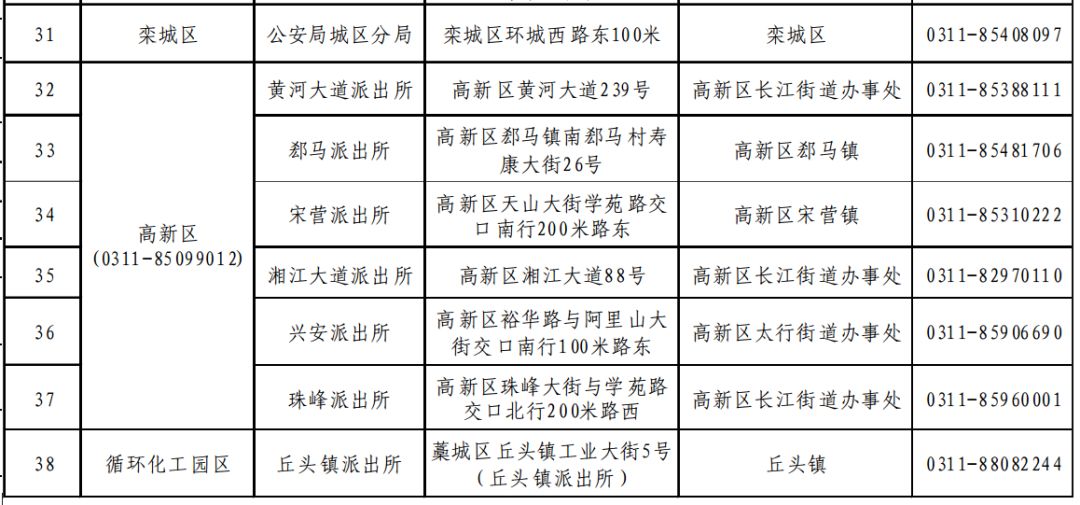 石家庄人口登记_石家庄火车站图片