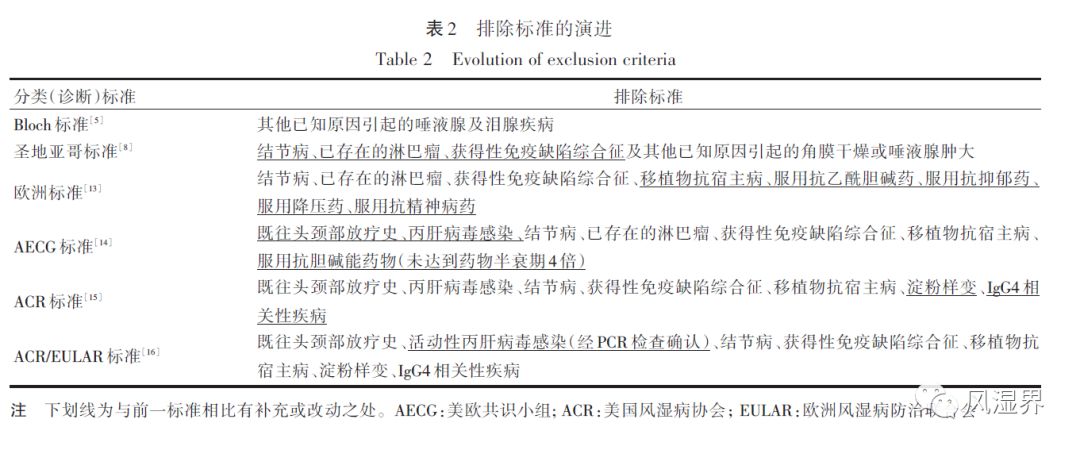 干燥综合征诊断标准的演进