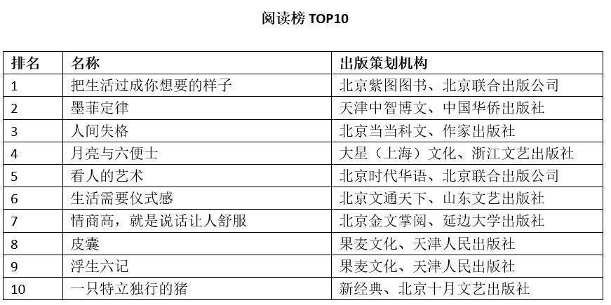 人口最多的书_翻开的书图片