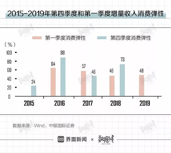 二季度gdp2021各省增量_一季度18省市GDP增速跑赢全国 辽宁垫底仅1.9(2)