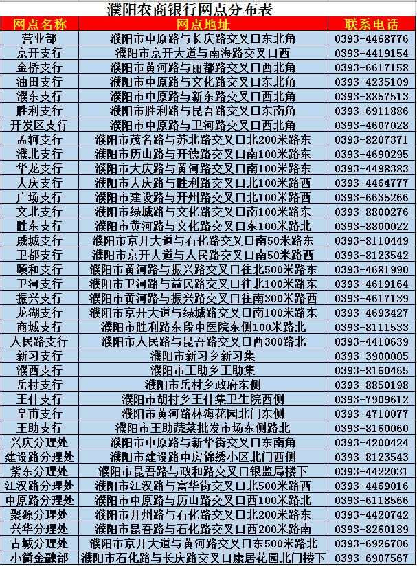 濮阳市区农信社