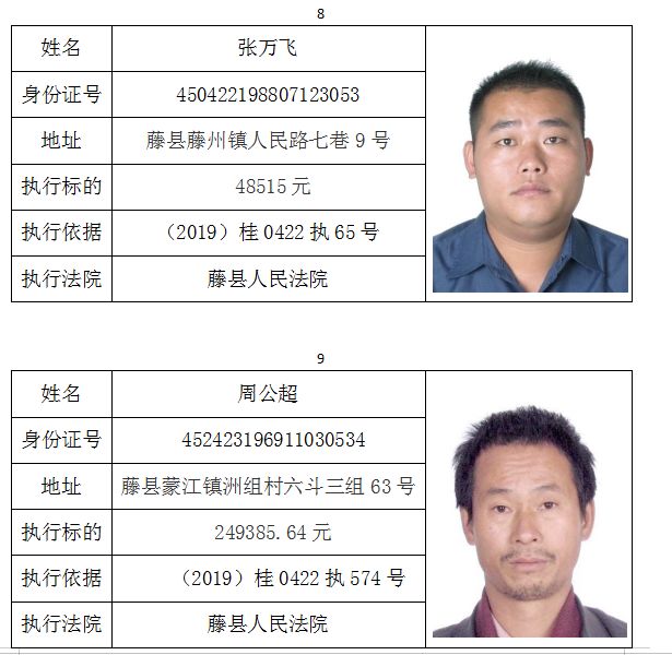 曝光|藤县法院又双叒公布失信被执行人名单