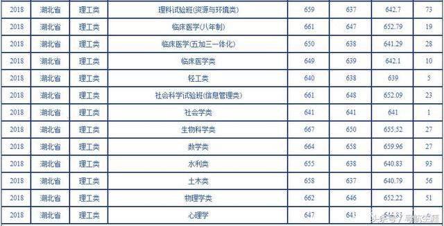 录取概率分析软件_录取概率测评_输入考分测试录取概率