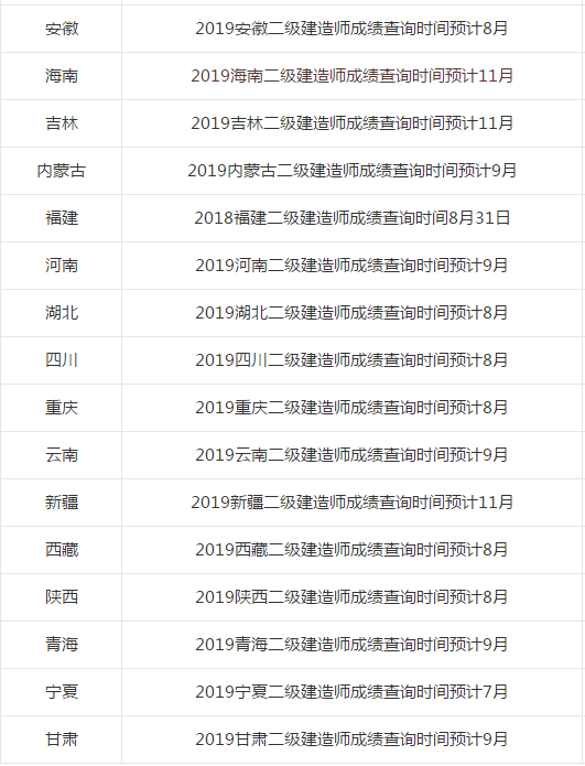 安徽2019年二建成绩合格分数线查询