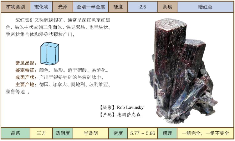 常见矿物图鉴(红-紫色系列)