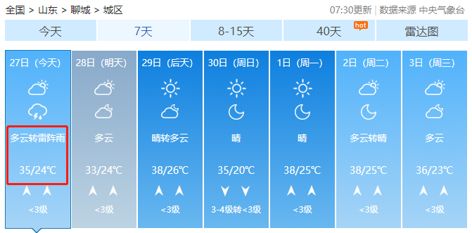 雨+7级大风！聊城天气有变！还有这5个消息一定要知道...