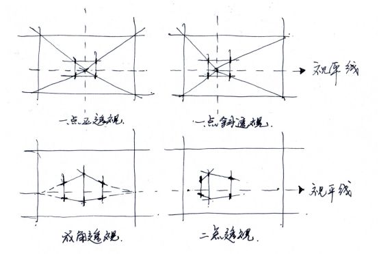 构图-透视-线条-形体-明暗关系-细节处理-空间关系-主次关系-整体