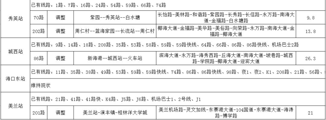 海口市域列车明天登岛!快看是否通过你家?| 附优化线路图