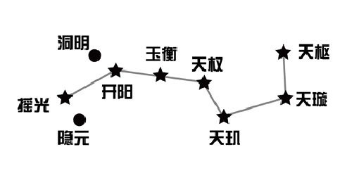 "北斗七星"最初是"北斗九星" 你知道吗