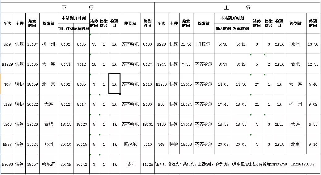 【975:铁路调图】7月10日起铁路再调图!