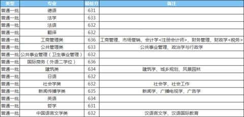 錄取概率分析軟件_輸入考分測試錄取概率_錄取概率測評