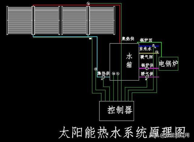 温室南侧地面安装太阳能温室专用集热器,冬季利用太阳能集热系统为