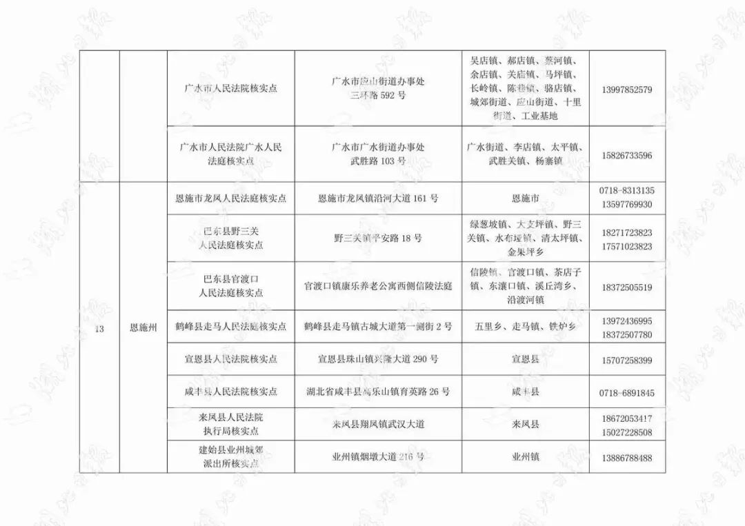 2020宁波常住人口核实_宁波流动人口证明(3)