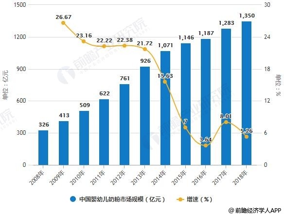 婴幼儿奶粉存在配方滥用、广告乱问题:市场监管总局终于出台婴幼儿奶粉禁用进口奶源