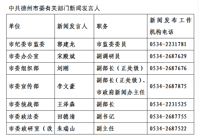 德州各县人口多少_德州地图全图各县