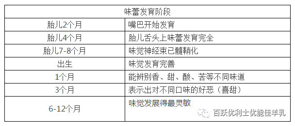 别以你的口味为宝宝选奶粉!