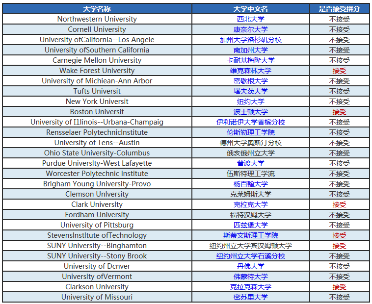 大学是怎么分系 8c30534181884af692a26d9a0ddfc182.png