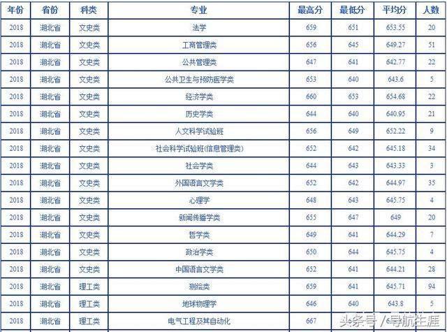 錄取概率測評_輸入考分測試錄取概率_錄取概率分析軟件