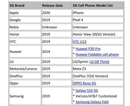 手机上市时间是什么意思 953af20bec7f4372b95f472e87625b95.png