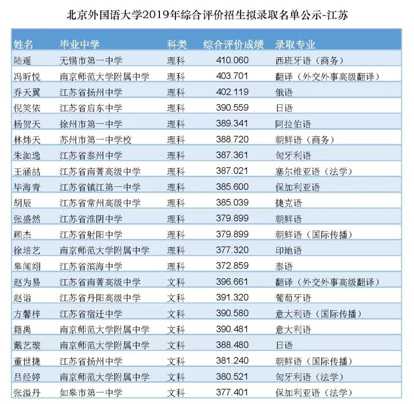 北京人口众多的英语_人口众多(3)