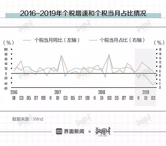 消费算入gdp_中国gdp增长图