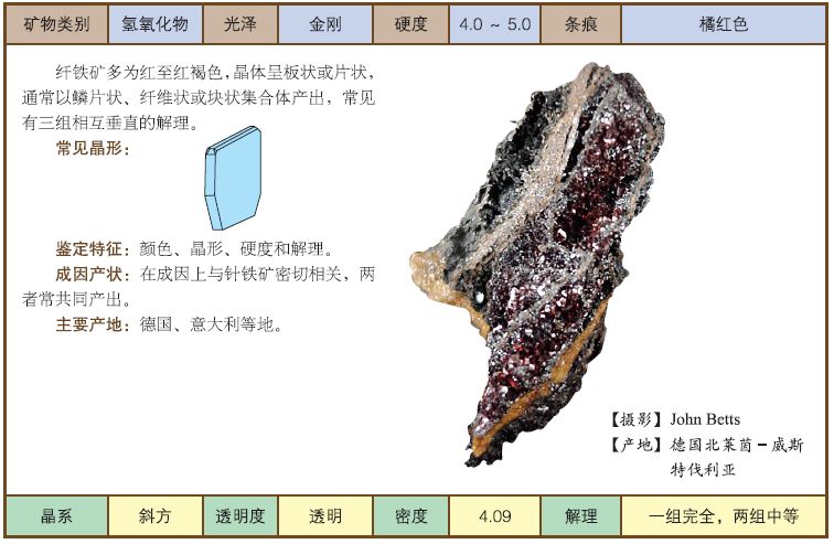 常见矿物图鉴(红-紫色系列)