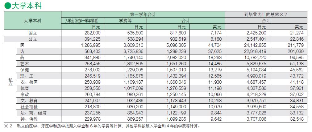 新政策 去日本留学的 需要 小心 了 留学生