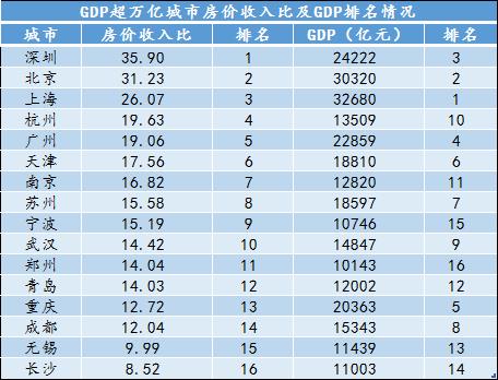 东北地区gdp比较_东北三省过去5年GDP对比,辽宁逐渐恢复元气,黑龙江吉林表现乏力(3)