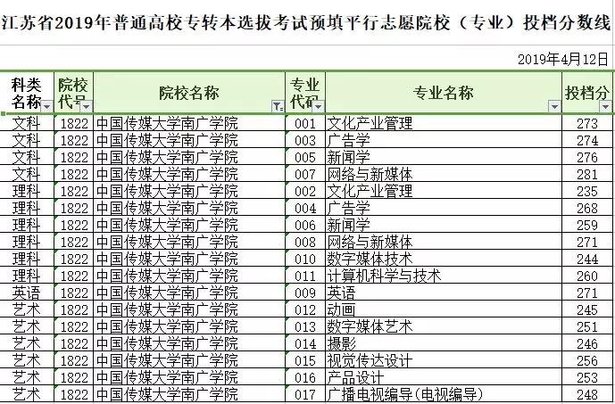 转本院校介绍之|中国传媒大学南广学院