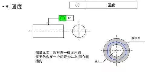 圆柱度:看整个圆柱外表面的的综合圆度,相当于多个圆度组合检测.