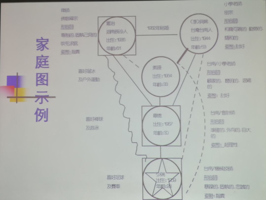 画出自己的原生家庭图