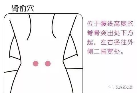 早衰艾灸穴位: 主穴:关元,肾俞,三阴交,血海,涌泉 关元穴: 肾俞穴