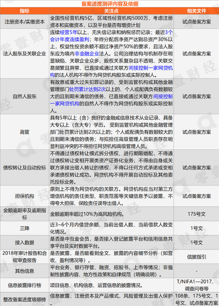 网信排名(3)